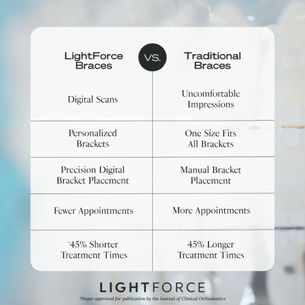lightforce product